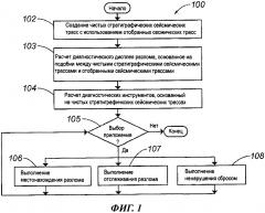Стратиграфия сейсмических трасс для интерпретации геологических разломов (патент 2594377)