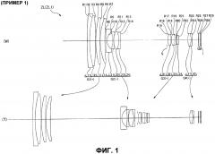 Вариообъектив, оптическое устройство и способ изготовления вариообъектива (патент 2602406)