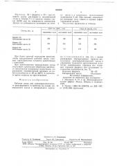 Рабочая среда электрореологического фиксирующего устройства (патент 688509)