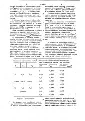 Мелющее тело (патент 854437)