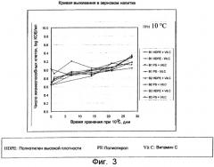 Штамм бактерий lactobacillus paracasei cncm i-2116 (ncc 2461), обладающий способностью предотвращать заражение эпителиальных клеток кишечника ротавирусами, вызывающими диарею, и средство для лечения и/или профилактики нарушений, ассоциируемых с диареей, вызываемой ротавирусами (патент 2246956)