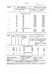 Способ термической обработки железнодорожных колес (патент 1636461)