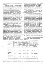 Способ непрерывного гидролиза триглицеридов (патент 927850)