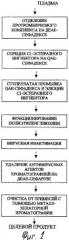 Способ получения с1-эстеразного ингибитора человека и продукт для использования в медицине (патент 2256464)