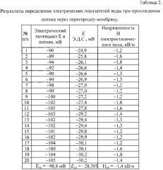 Способ получения микродисперсных систем (патент 2597318)