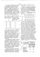 Способ определения азобензола (патент 1104417)