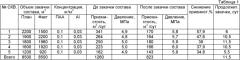 Способ разработки неоднородного нефтяного пласта (патент 2418156)