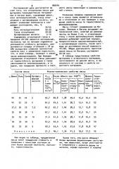 Огнеупорная масса для футеровки (патент 960141)