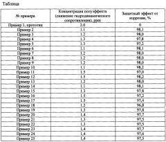 Противотурбулентная присадка с антикоррозионными свойствами (патент 2627355)