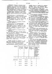 Состав для покрытия по бумаге (патент 1073268)