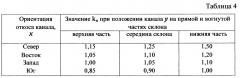 Способ повышения устойчивости откосов транспортирующего осушительного канала (патент 2618334)