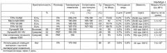 Волоконно-оптический соединитель с термопластичным клеем и малым формфактором (патент 2393514)