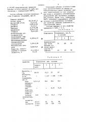 Вяжущее для дорожного строительства (патент 1491873)