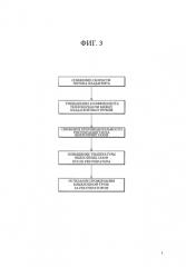 Устройство управления рекуперацией тепла выхлопных газов (патент 2585671)