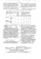 Способ вибродемпфирования тонкостенной металлической конструкции (патент 655692)