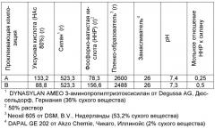 Проклеивающая композиция для стекловолокна, стекловолокна с замасливателем и армированные изделия, их включающие (патент 2484114)