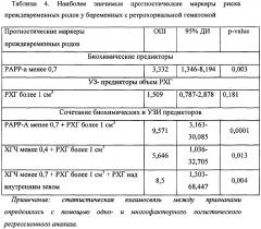 Способ прогнозирования преждевременных родов (патент 2642597)