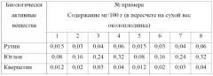 Состав для производства леденцовой карамели (патент 2645348)