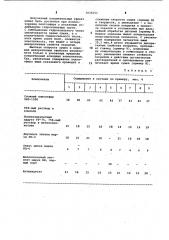 Композиция для покрытий холодной сушки (патент 1038353)