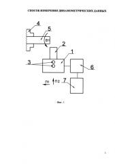 Способ измерения динамометрических данных (патент 2589511)
