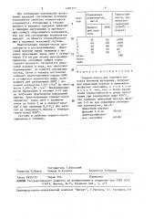 Торкрет-масса для горячего ремонта бетонной футеровки (патент 1481227)