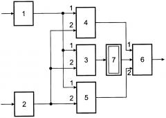 Устройство для вычисления модуля комплексного числа (патент 2618188)