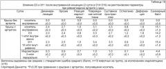 Способы лечения боли, вызванной остеоартритом, путем введения антагониста фактора роста нервов и содержащих его композиций (патент 2429013)