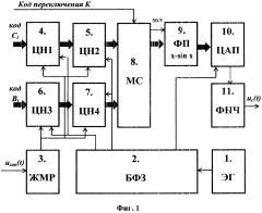 Цифровой вычислительный синтезатор с частотной модуляцией (патент 2628216)
