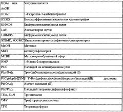 Замещенные соединения тиофен- и фуран-конденсированного азолопиримидин-5-(6н)-она (патент 2659779)