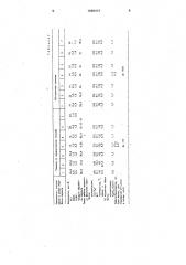 Способ получения бесхлорного калийного удобрения (патент 1696413)