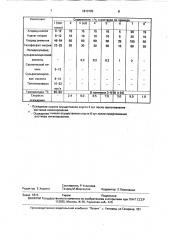 Раствор для химического осаждения никель-фосфорного покрытия (патент 1813793)