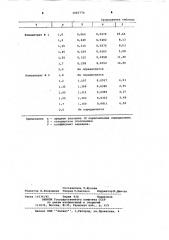 Способ определения двуокиси кремния (патент 1065770)