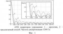 Способ мониторинга ресурса изоляции высоковольтного оборудования переменного тока (патент 2521745)