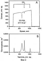 Способ одновременного определения концентрации молекул со и co2 в газообразной среде и устройство для одновременного определения концентрации молекул со и co2 в газообразной среде (патент 2384836)