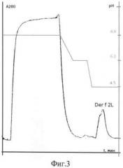 Рекомбинантная плазмидная днк pqe30/derf2l, кодирующая белок der f 2l клеща dermatophagoides farinae и штамм бактерий escherechia coli m15/ pqe30/derf2l - продуцент такого белка. (патент 2522817)