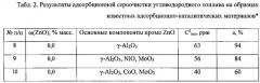 Адсорбент для удаления сераорганических соединений из жидкого углеводородного топлива и способ его получения (патент 2547480)
