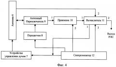 Способ испытания радиолокационной станции (патент 2400766)