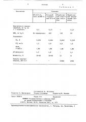 Способ электрохимической обработки катионита (патент 1414448)