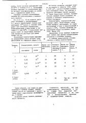 Способ получения полигистидина (патент 1164240)