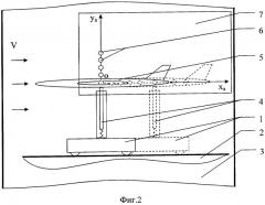 Способ определения аэродинамических сил в дозвуковых аэродинамических трубах (патент 2300748)