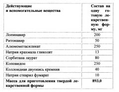 Фармацевтическая композиция, обладающая активностью против вич-инфекции (патент 2659693)