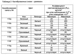 Система, способ и комплект для проверки соответствия минимальному световозвращению (патент 2596937)