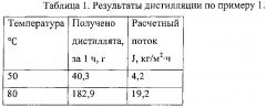 Мембранный дистилляционный модуль и способ опреснения минерализованной воды (патент 2612701)