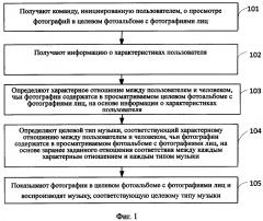 Способ, устройство и терминал для воспроизведения музыки на основе фотоальбома с фотографиями лиц (патент 2635238)