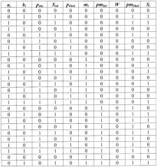 Полный одноразрядный сумматор по модулю (патент 2427027)