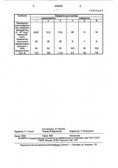 Керамическая масса для изготовления изделий хозяйственно- бытового назначения (патент 1615164)