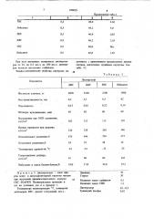 Способ получения синтетического каучука (патент 696029)