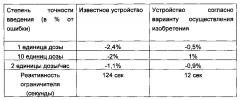 Медицинское инъекционное устройство (патент 2601374)