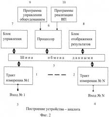 Многоканальное устройство измерения параметров электрических сигналов виртуальными приборами (патент 2476925)