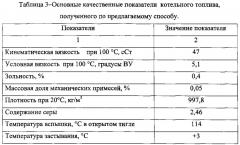 Способ получения тяжёлого нефтяного топлива (патент 2612963)